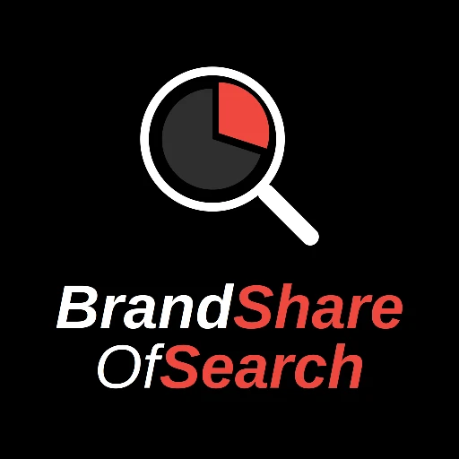 Brand Share of Search