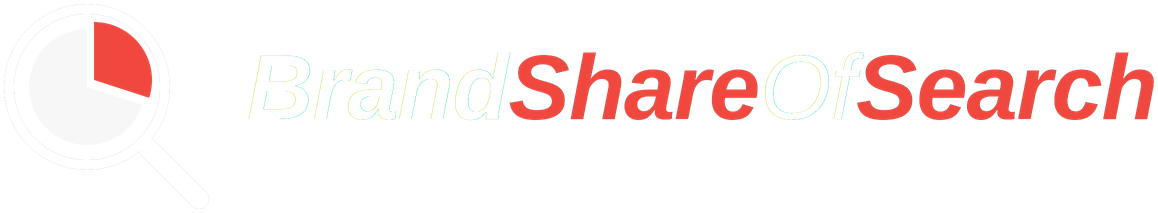 Brand Share of Search