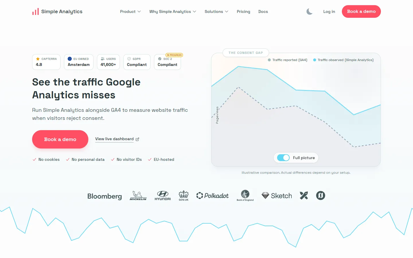 Simple Analytics screenshot 1